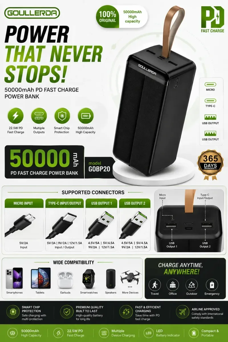 Goullerda 50000MAH Pd Fast Charge Power Bank GOBP20 Best Power Bank Price